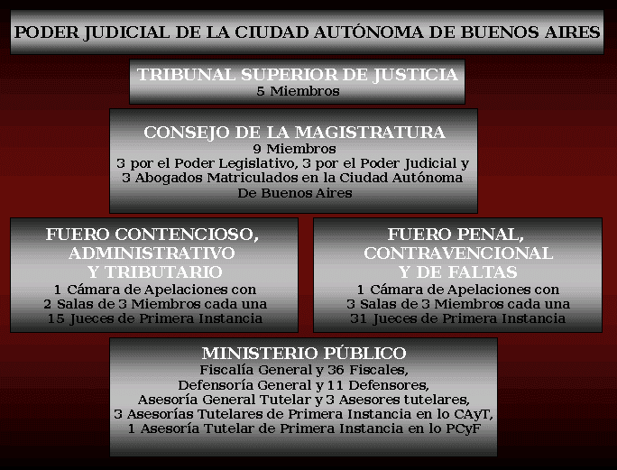 Defensoría General convoca concursos públicos para defensores públicos